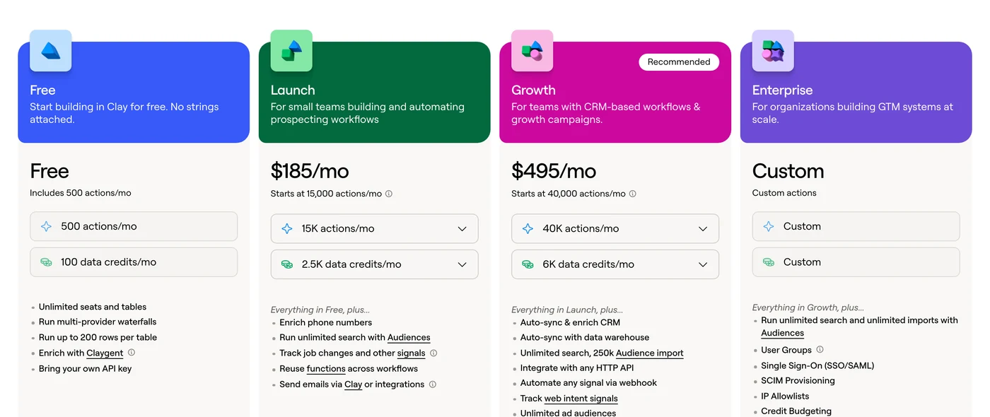 Die Tarife Free, Launch, Growth und Enterprise auf der Preisseite von Clay