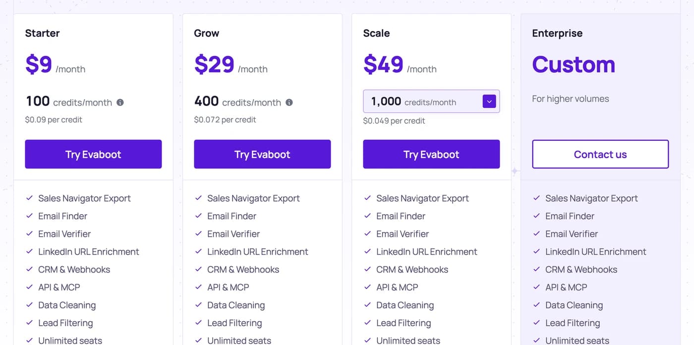 Les offres Starter, Grow, Scale et Enterprise sur la page de tarifs d’Evaboot