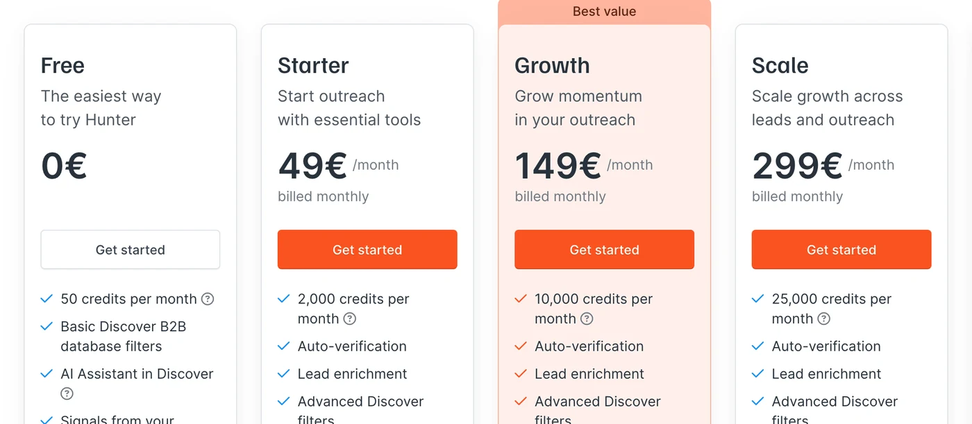 Os planos Free, Starter, Growth e Scale na página de preços de Hunter