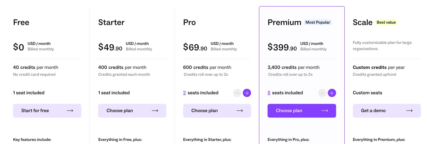 The Free, Starter, Pro, Premium and Scale plans on the Lusha pricing page