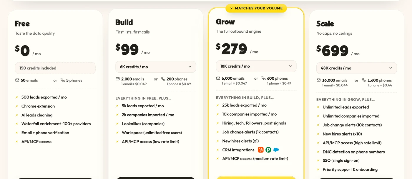 The Free, Build, Grow and Scale plans on the Pipecorn pricing page