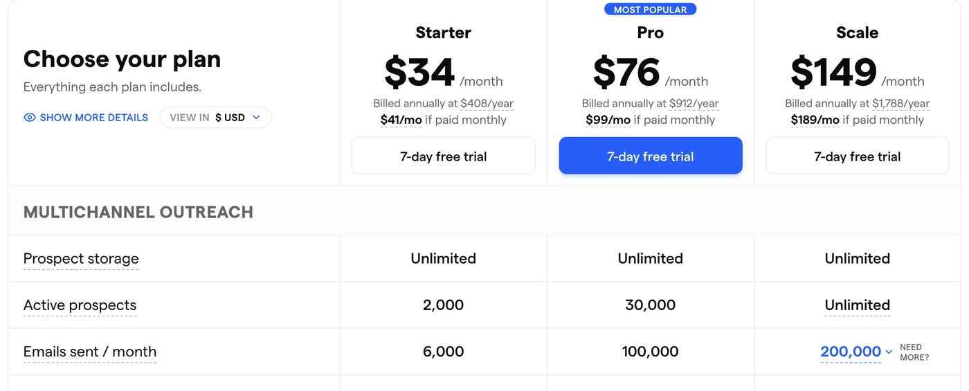 The Starter, Pro and Scale plans on the Saleshandy pricing page