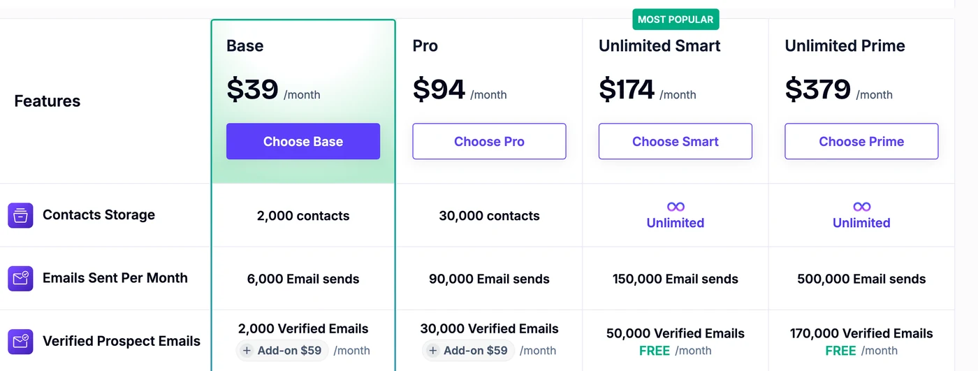 Les offres Base, Pro, Unlimited Smart et Unlimited Prime sur la page de tarifs de Smartlead