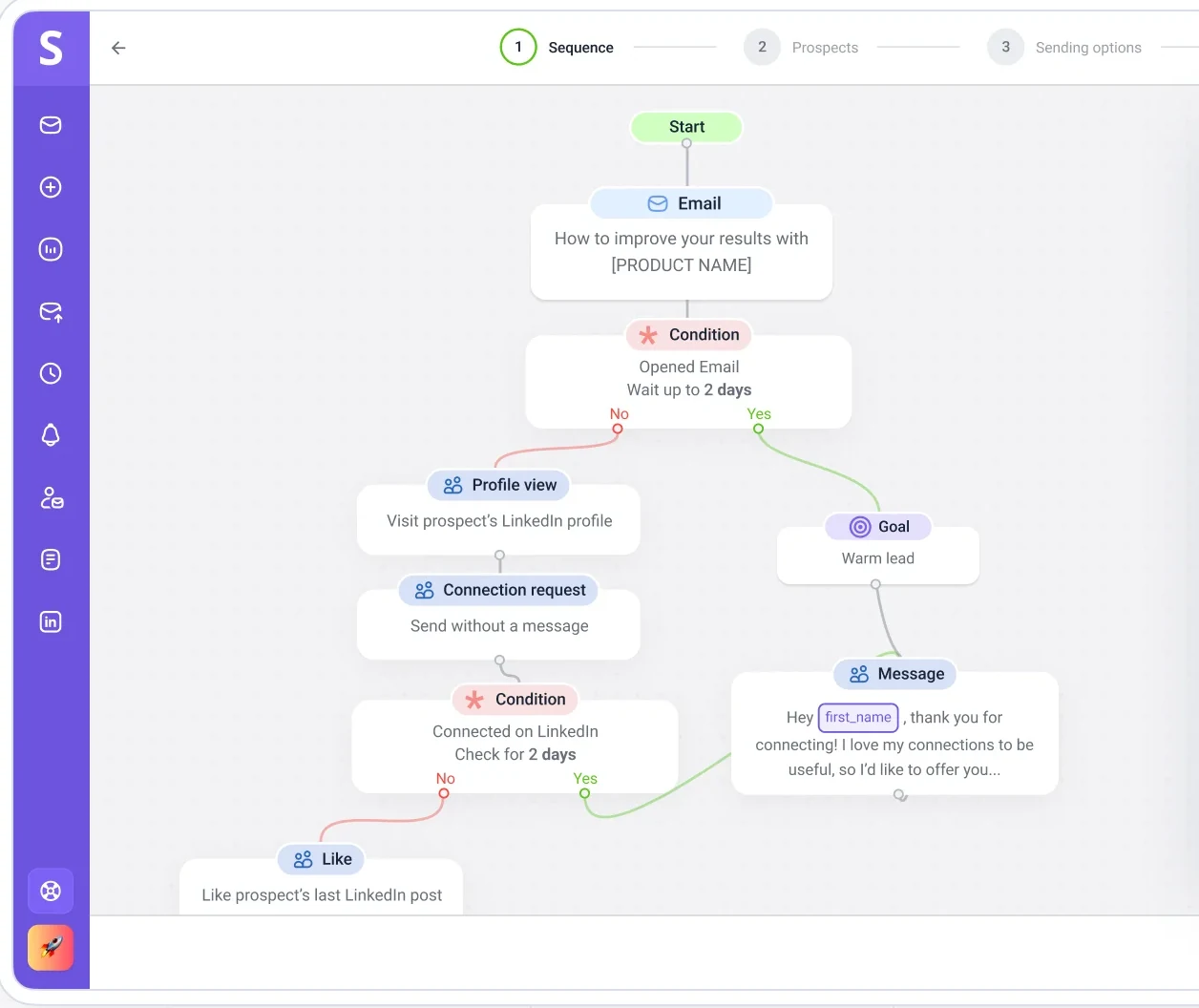 Screenshot der App von Snov.io: eine Kampagnensequenz mit E-Mail- und LinkedIn-Schritten