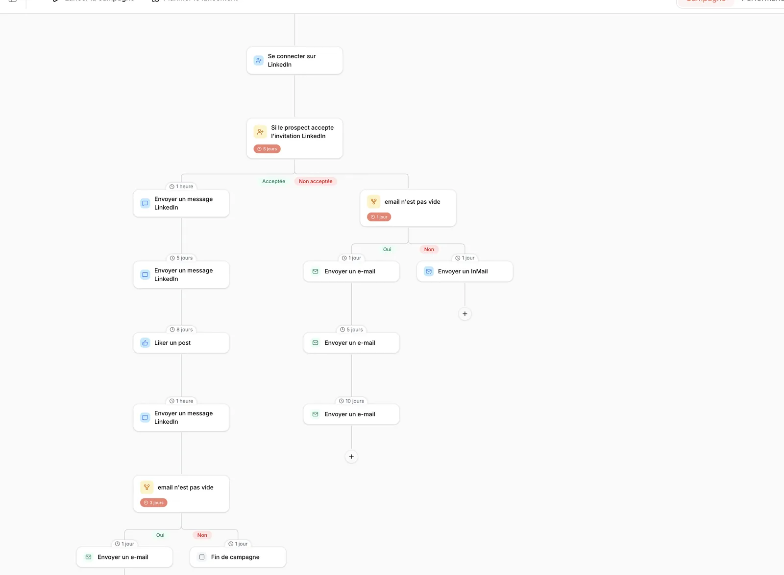 Detail of the LinkedIn acceptance condition and the branches that come out of it