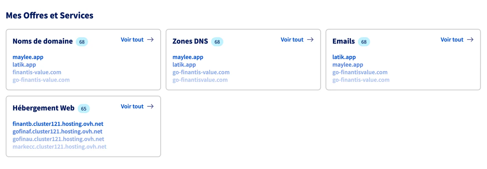 Carte Emails du tableau de bord OVH
