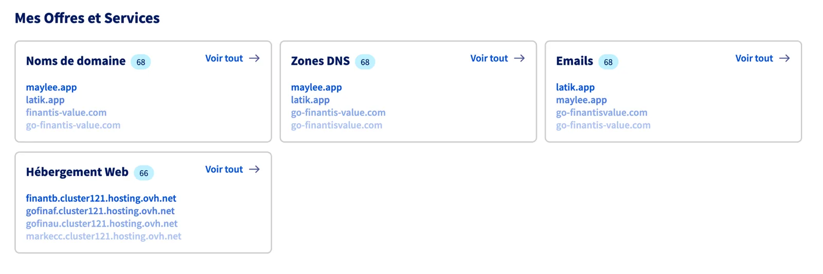 Carte Zones DNS du tableau de bord OVH